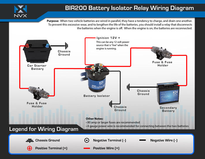 BIR200 200-Amp High Current Dual Battery Isolator and Relay for Car Audio Systems (Handles up to 300-Amp Surge)